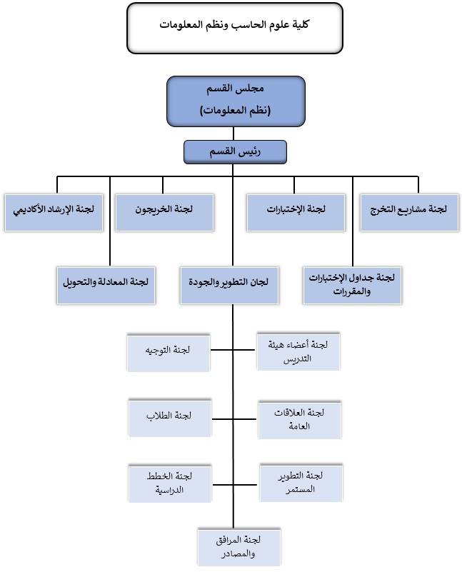 ادارة تعليم نجران البوابة الالكترونية